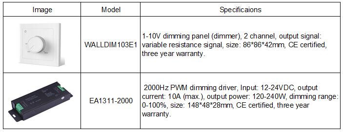 12V 8W PWM dimmable filament bulb dimmer and driver.jpg 12V 8W PWM dimmable filament bulb dimmer and driver.jpg