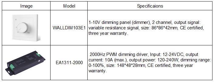 12V 8W PWM dimmable filament bulb dimmer and driver.jpg