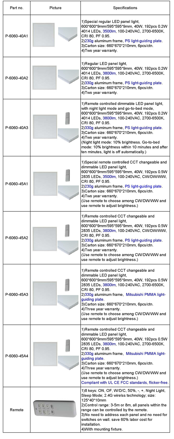 Remote controlled led panel lights es-ledlighting 600.jpg Remote controlled led panel lights es-ledlighting 600.jpg