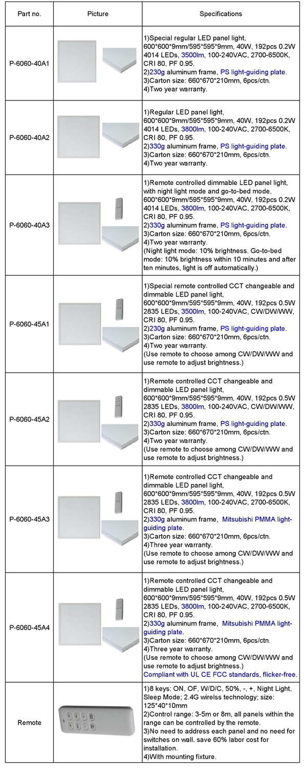 Remote controlled led panel lights es-ledlighting 600.jpg